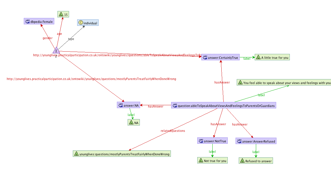 RDF-Graph-Version1.png