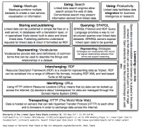 Elements of the Linked Open Data Puzzle